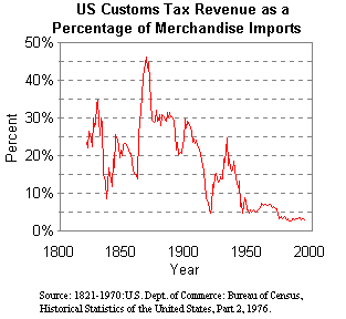 tariffs.gif