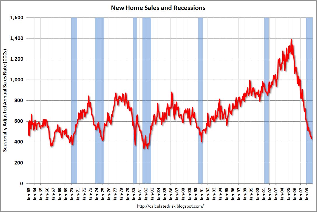 NHSOct2008Sales.jpg