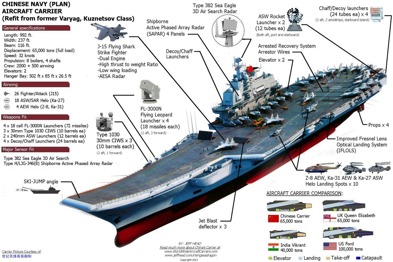 j-15+flying+sharke+fighterChina++Aircraft+Carrier+Li  aoning+CV16+j-15+16+17+22+21+31+z8+9+10+11+12+13fighter+jet+aewc  +PLA+NAVY+PLAAF+PLANAF+LANDING+TAKEOFF+%282%29.jpg