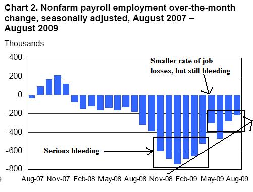 Job%2BLosses.JPG