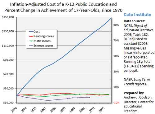 public+school+cost+per+student+vs+reading+math+science+scores.jpg