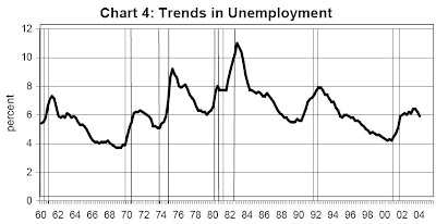 081025-carter-unemployment.jpg