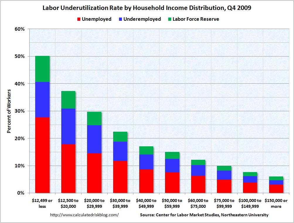 LaborUnderutilizationIncome.jpg