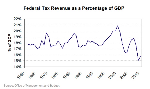 Federal+Tax+Revenue.jpg