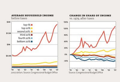 US%2BHousehold%2Bincome%2B2011.jpg