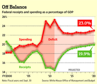 fy2012+spend%2526rev.jpg