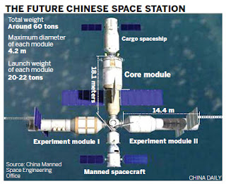 chinaspacestation.jpg