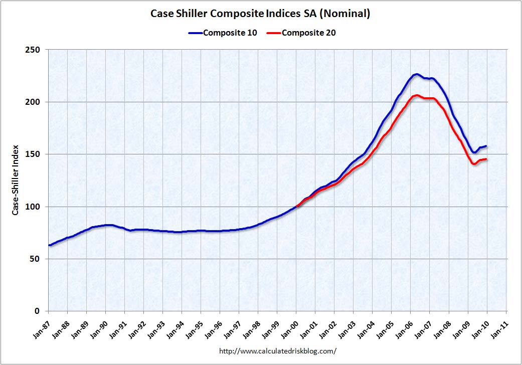 CaseShillerDecComposite.jpg