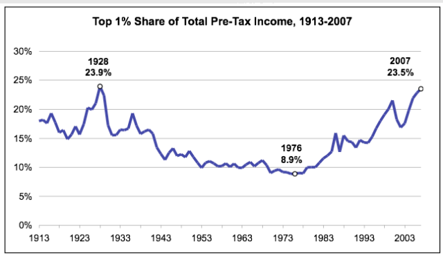 top-1-share-of-income-us1.png