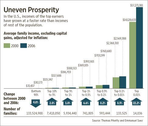 us-income-inequality_uneven_prosperity1.gif