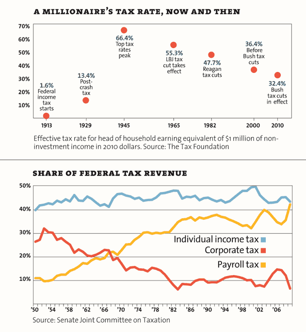 inequality-taxrate_3.png