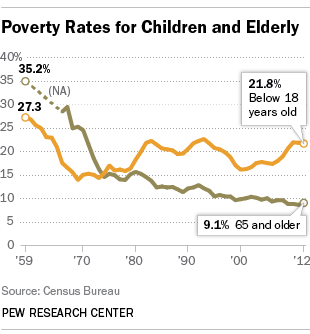 poverty_age.png