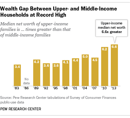 FT_14.12.16_wealthInequality.png