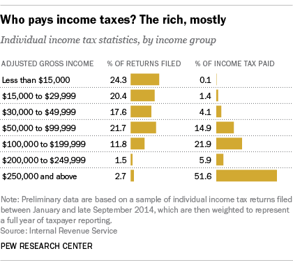 FT_15.03.23_taxesInd.png