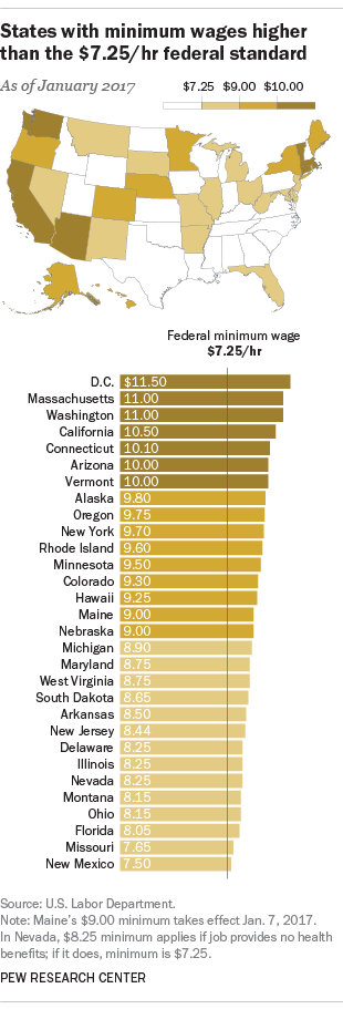 FT_17.01.03_minWage_by_state.png