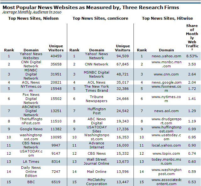 1-most_popular_news_websites.png