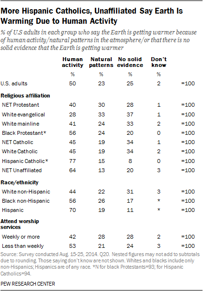 PI_2015-10-22_religion-and-science_4-01.png