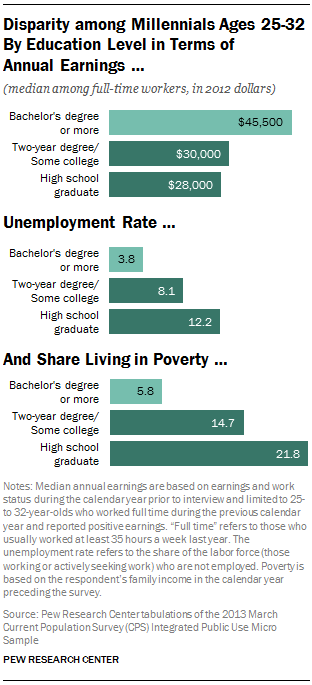 SDT-higher-education-02-11-2014-0-01.png