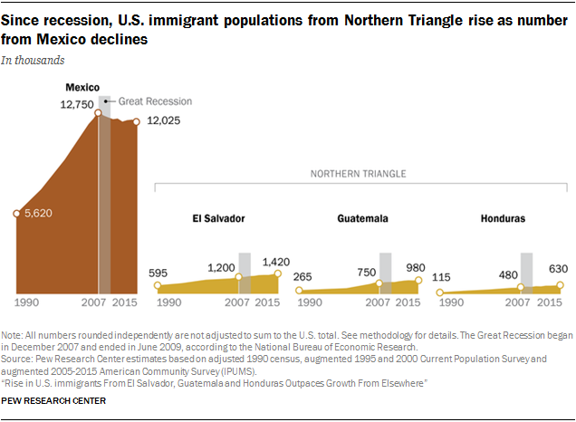 PG_2017.12.7_Central-American-Immigration_0-00.png