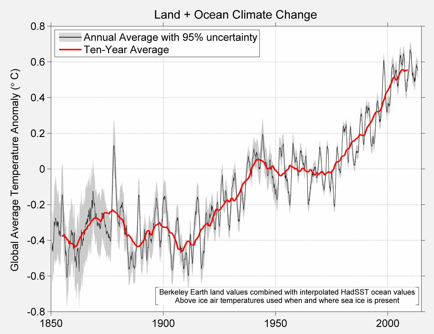 land-and-ocean-summary-large.png