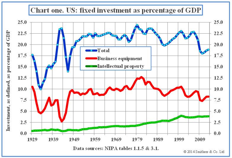 Chart-1-US-fixed-investment-as-percentage-of-GDP.jpg