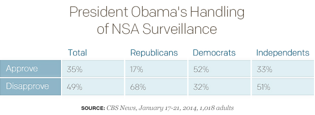 President-Obamas-Handling-of-NSA-Surveillance.jpg