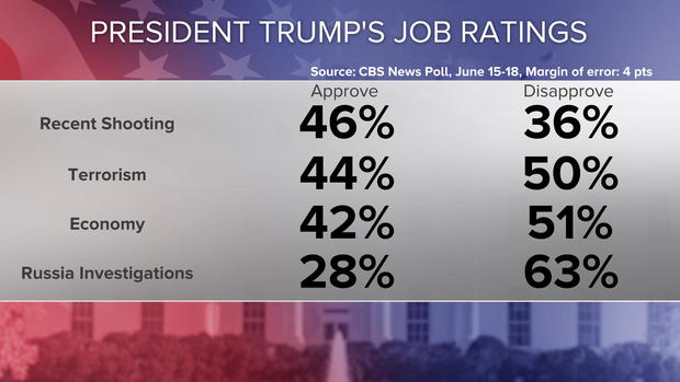 ratings-by-event.jpg