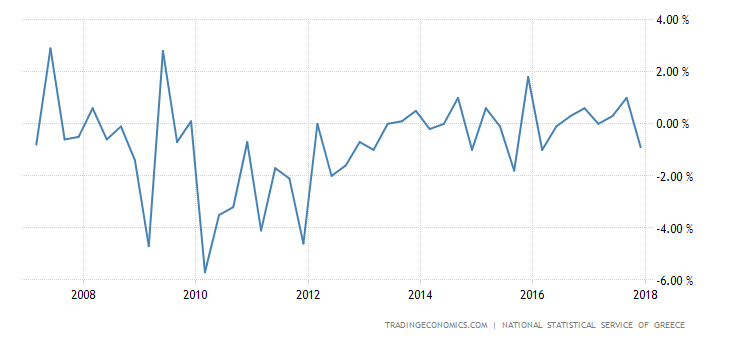 greece-gdp-growth.png