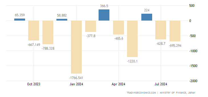 japan-balance-of-trade.png