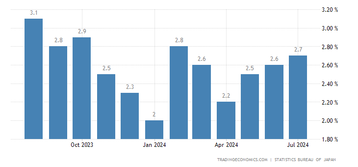 japan-core-inflation-rate.png