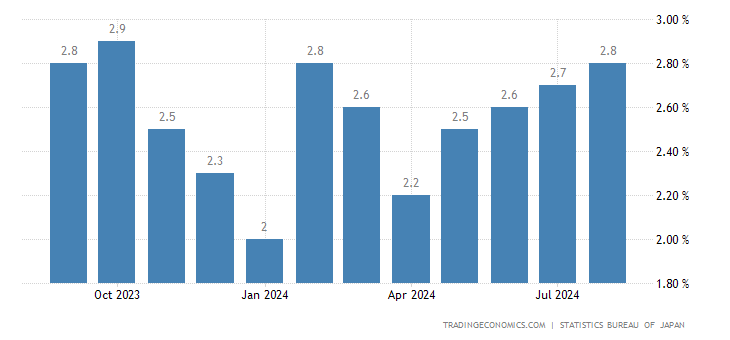 japan-core-inflation-rate.png