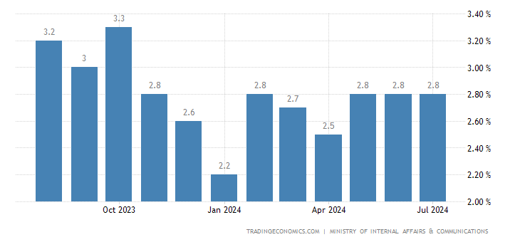 japan-inflation-cpi.png