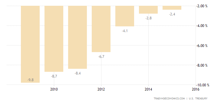 united-states-government-budget.png