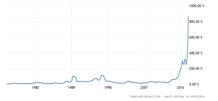 venezuela-inflation-cpi.png