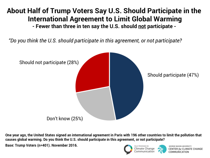 2016_11_ccam_trump_voters-2.1.png