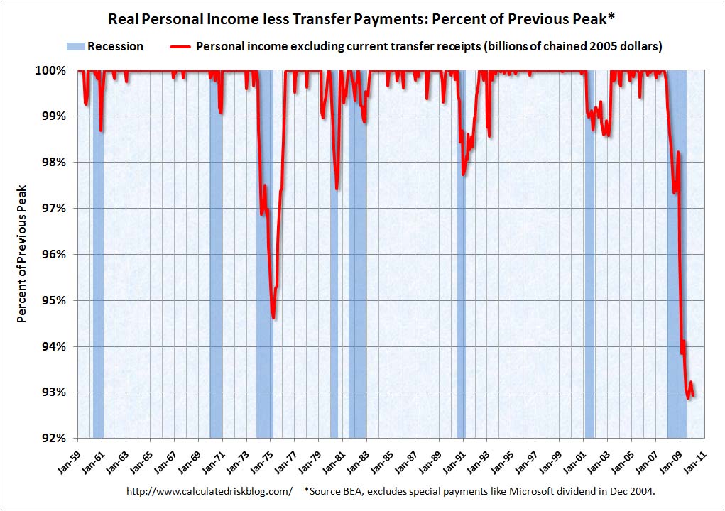 RecessionMeasureIncome.jpg