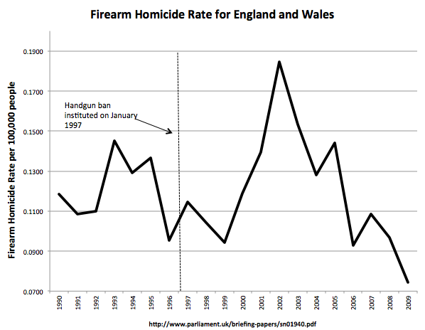 UK-Firearm-Homicide-Rate.png