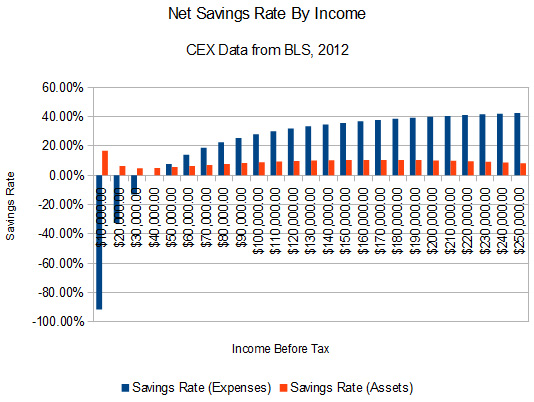 netsavingsbyincome2012.jpg