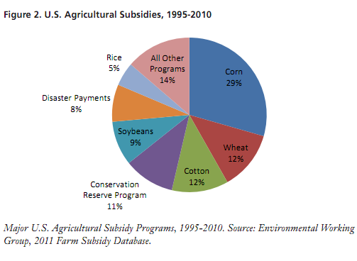 us-agriculture-subsidies.png
