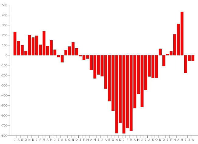 us-unemployment-august-2010.jpg