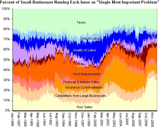 economix-14smallbizprob-custom2.jpg