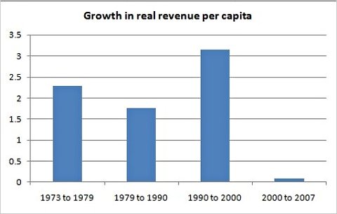 062211krugman1-blog480.jpg