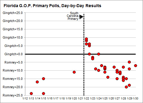 fivethirtyeight-florida2-blog480.jpg