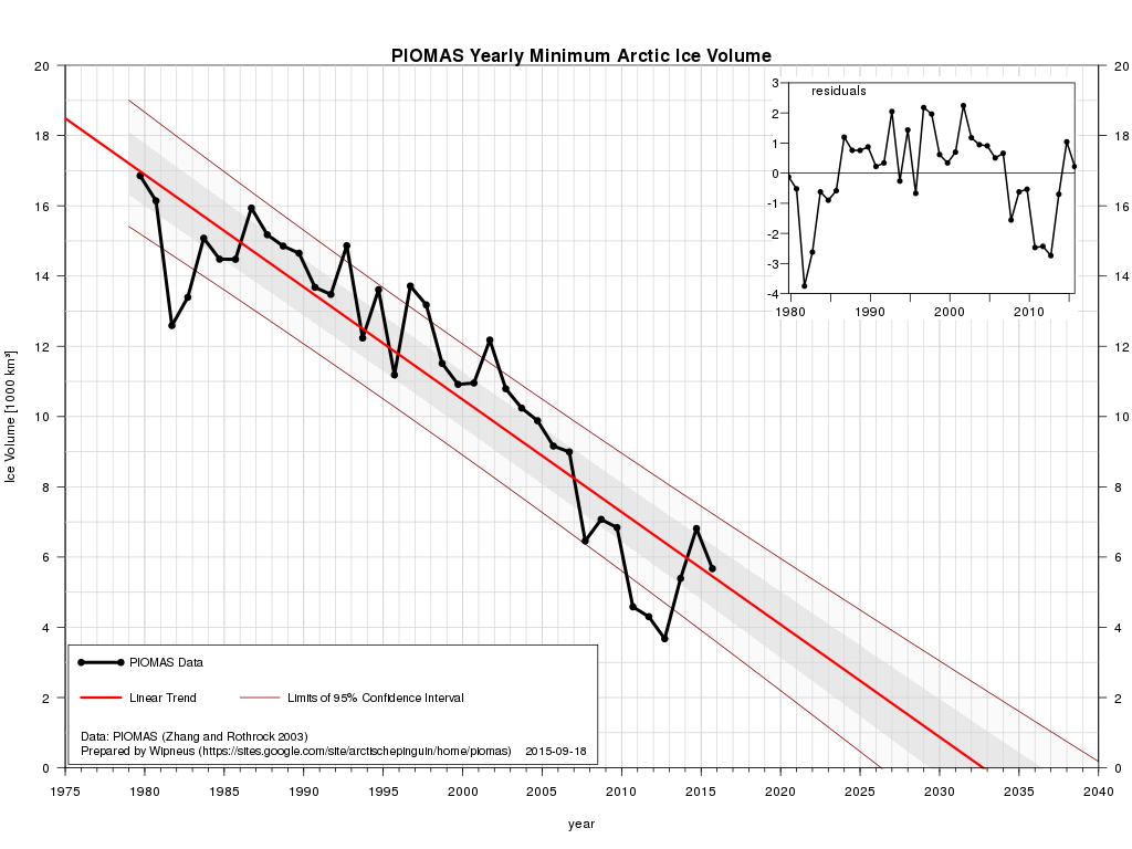 piomas-min-2015.jpg