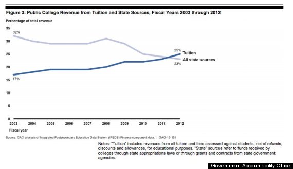 o-GAO-TUITION-570.jpg