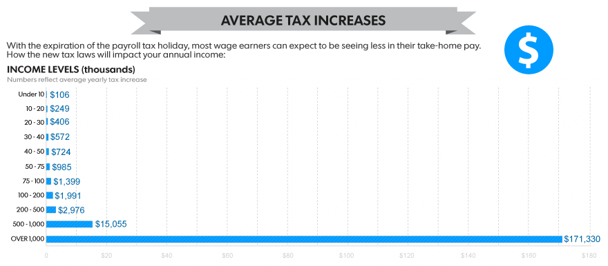 be0f688c-0799-4ac2-99f0-5a7e269065ba-fiscal_cliff_impact01.jpg