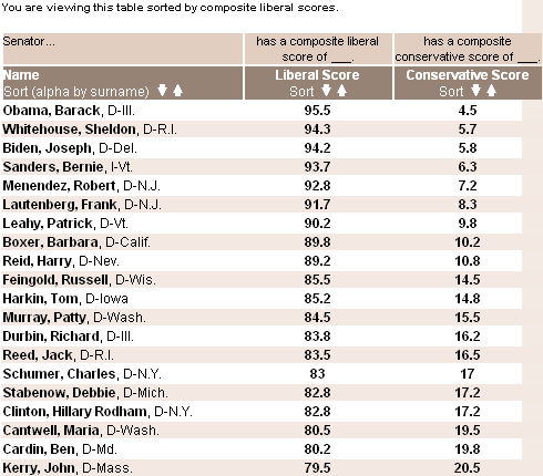 liberal-senate-ranking.gif