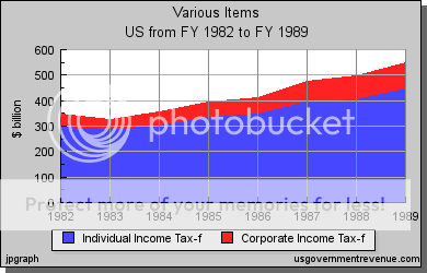 usgs_linephptitleVariousItemsyear1982_1989snameUSunitsbbar0stack1sizemcolcspending029774_28894_29842_33453_34896_39256_40118_44569spending14.png