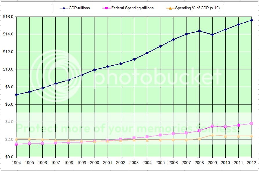 SpendingVGDP.jpg