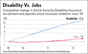 Disability.png